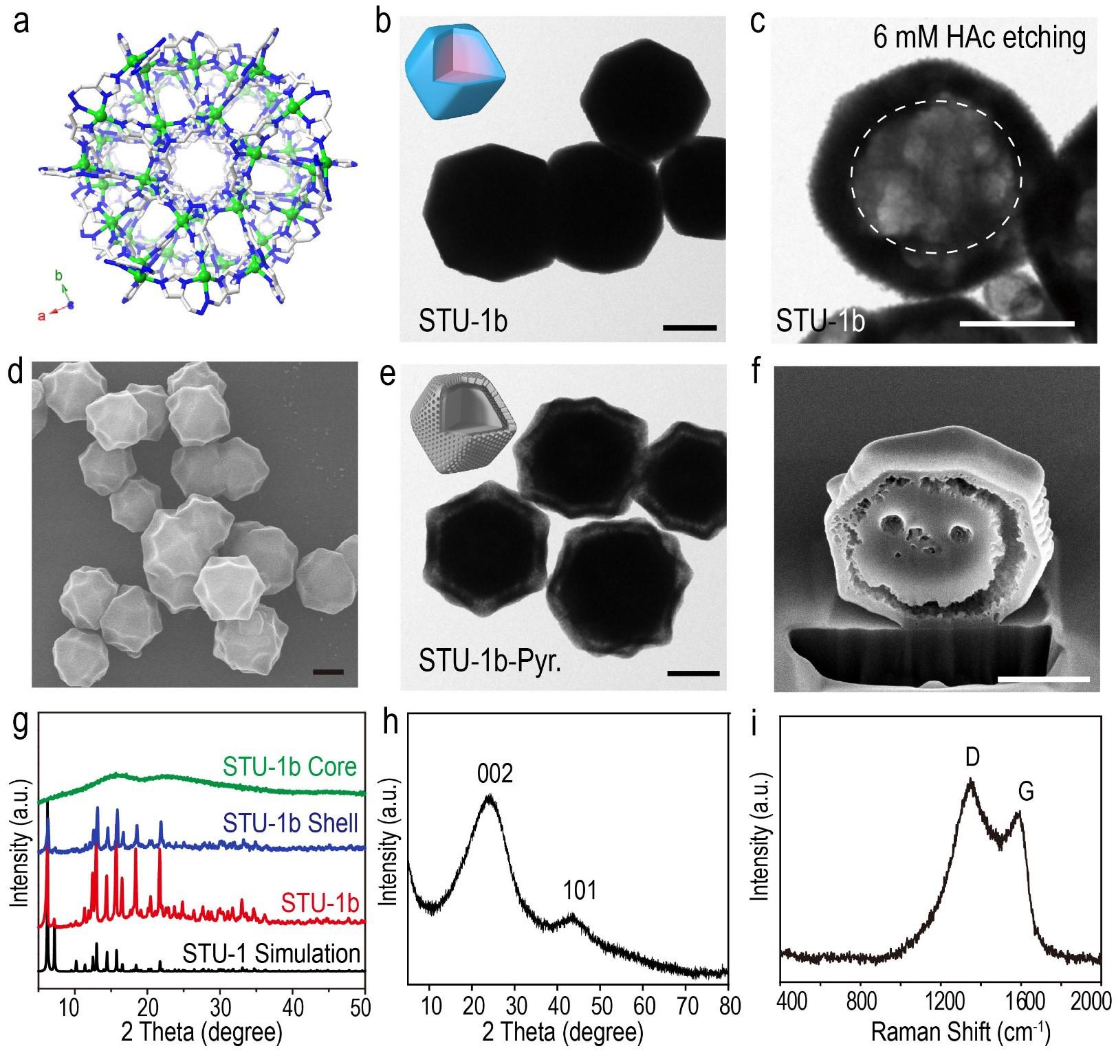 图3. STU-1b和碳化所得蛋黄-蛋壳碳材料的表征 配图3