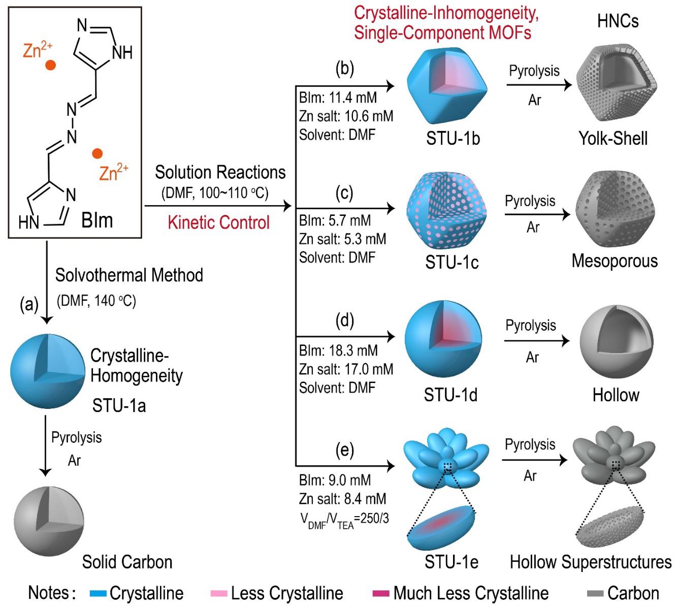 图2 合成示意图 配图2