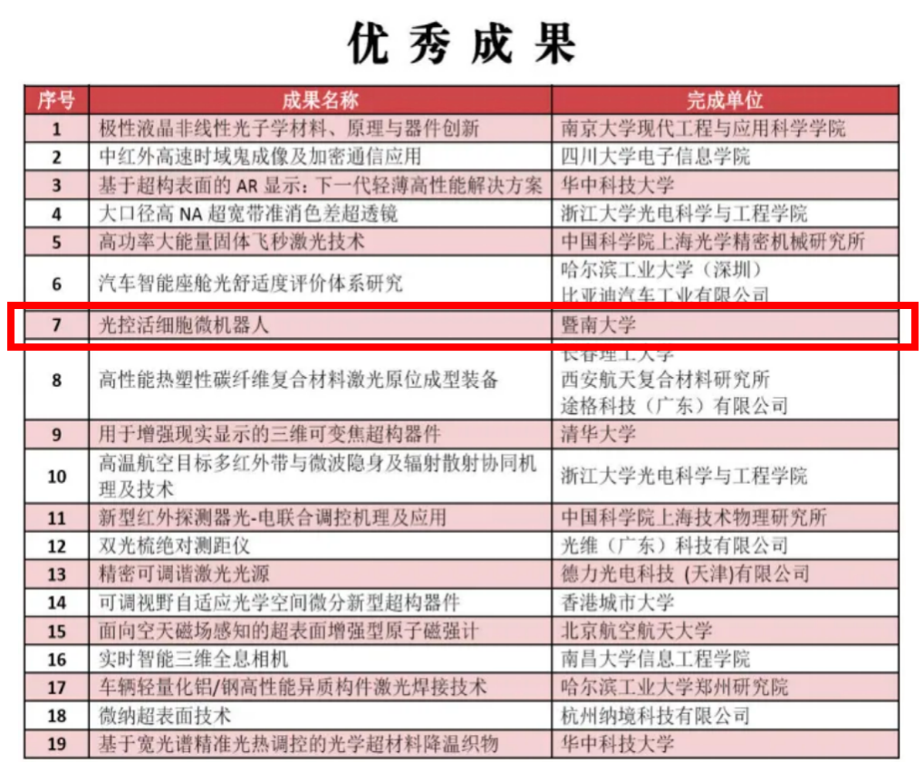 优秀成果入选名单