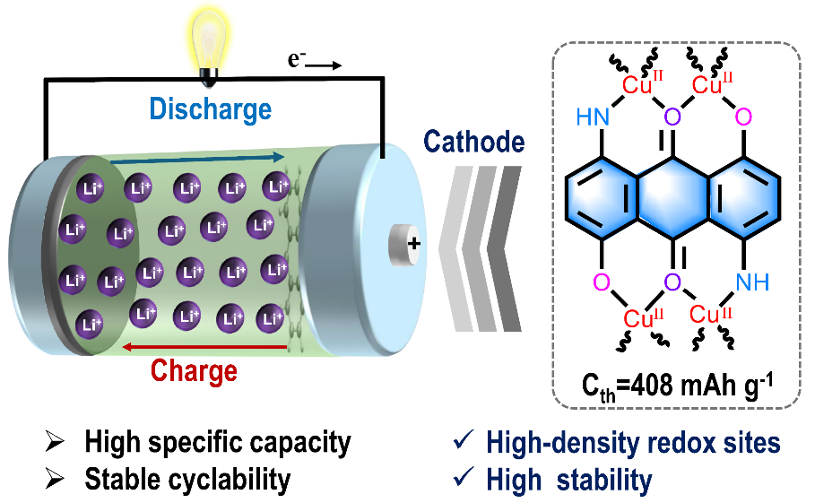 锂电池用铜基导电MOF纳米带(DDA-Cu)锂电池正极 配图2